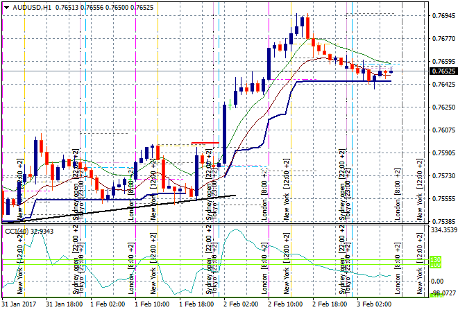 AUDUSDH1