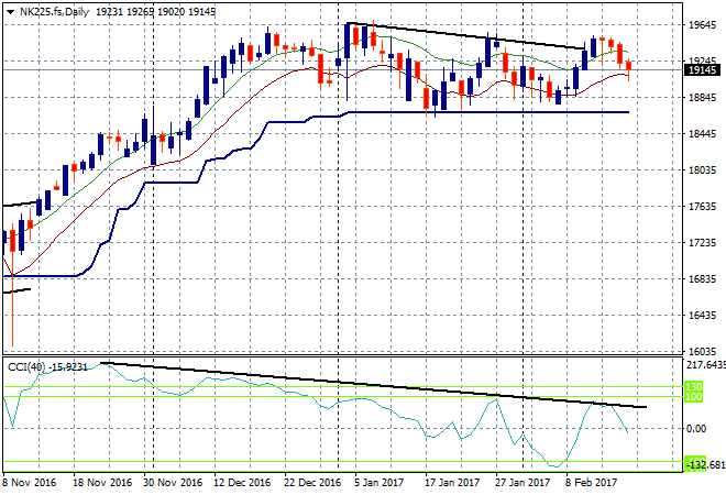 Nk225 Chart