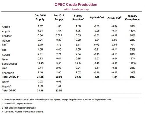 OPEC table 1_0