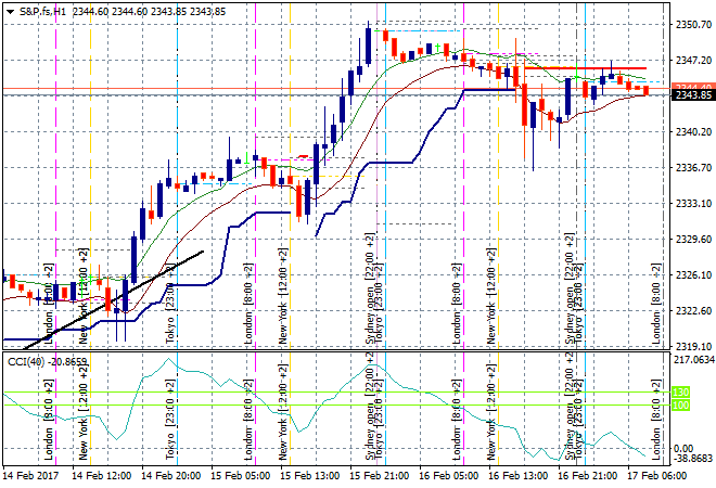 S&amp;P.fsH1