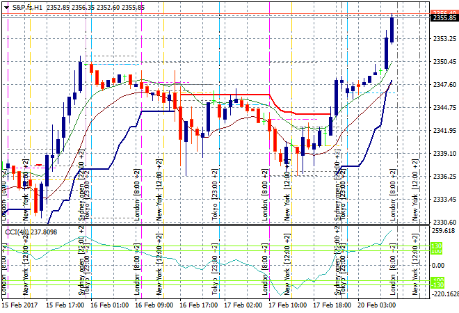 S&amp;P.fsH1