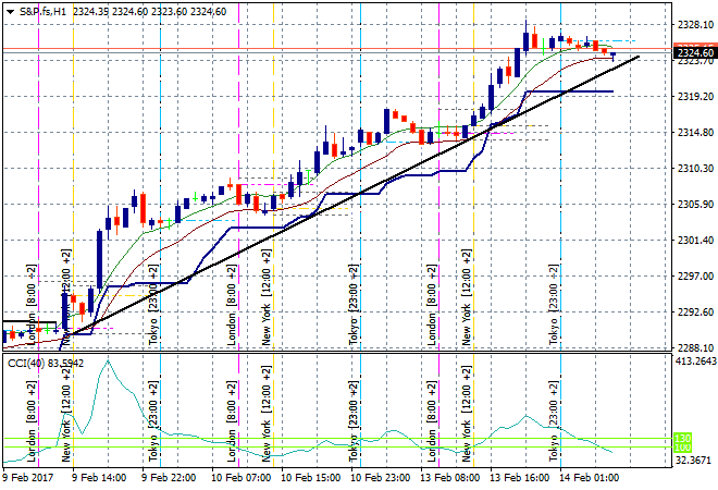 S&amp;P.fsH1