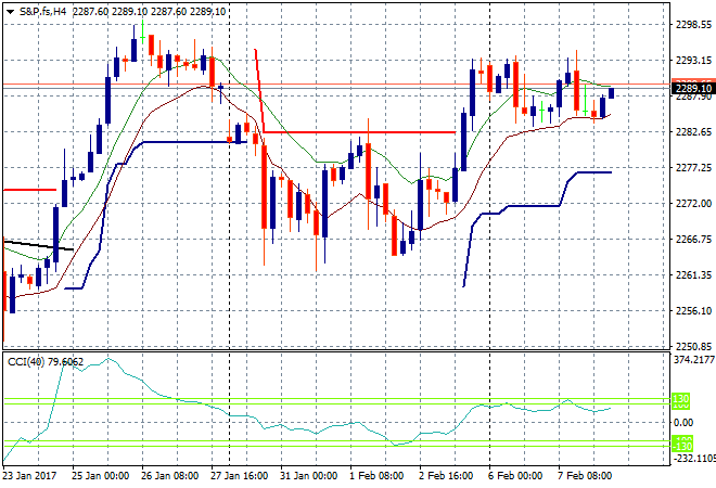 S&amp;P.fsH4