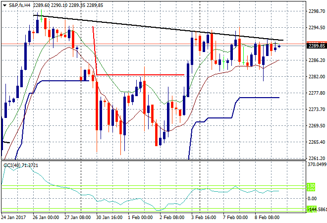 S&amp;P.fsH4