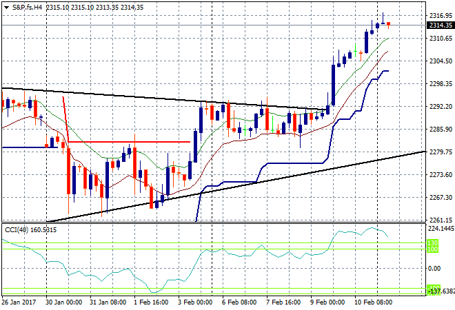 S&amp;P.fsH4