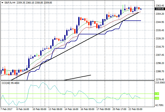 S&amp;P.fsH4