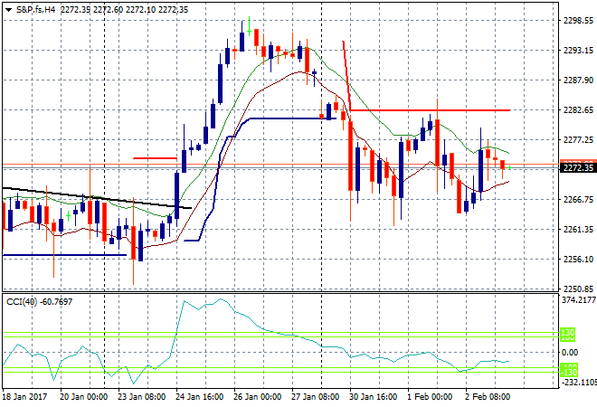 S&amp;P.fsH4