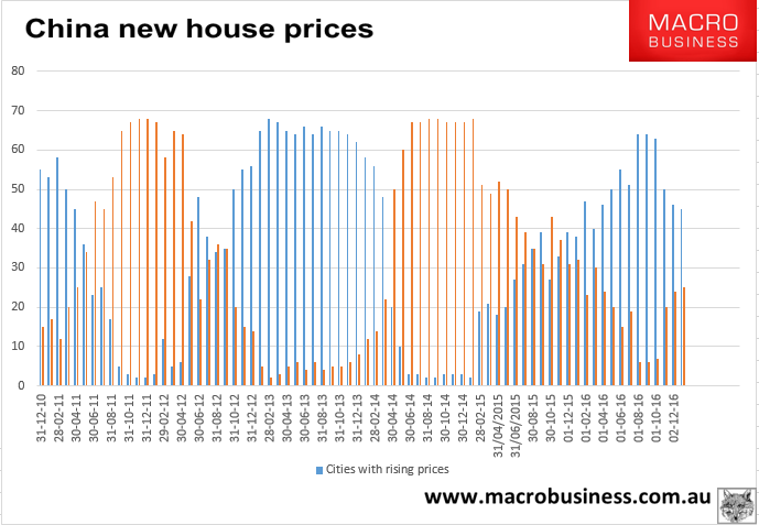 china house prices