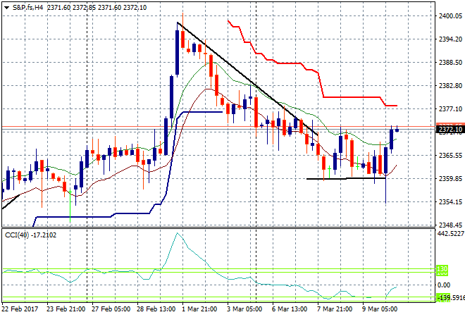 S&amp;P.fsH4