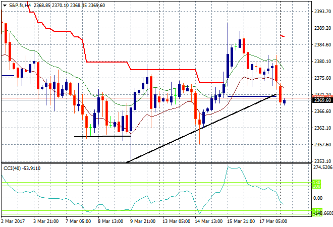 S&amp;P.fsH4