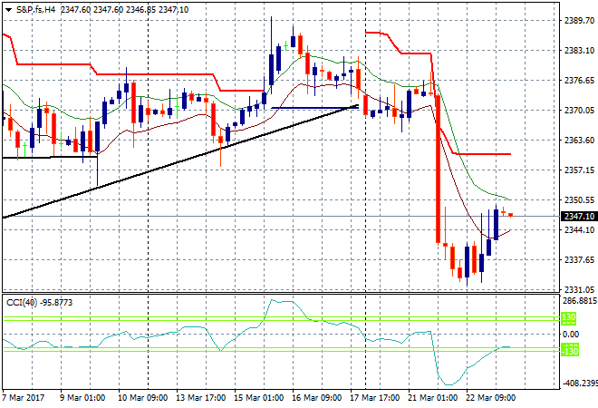 S&amp;P.fsH4