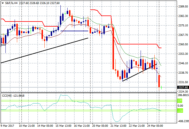 S&amp;P.fsH4