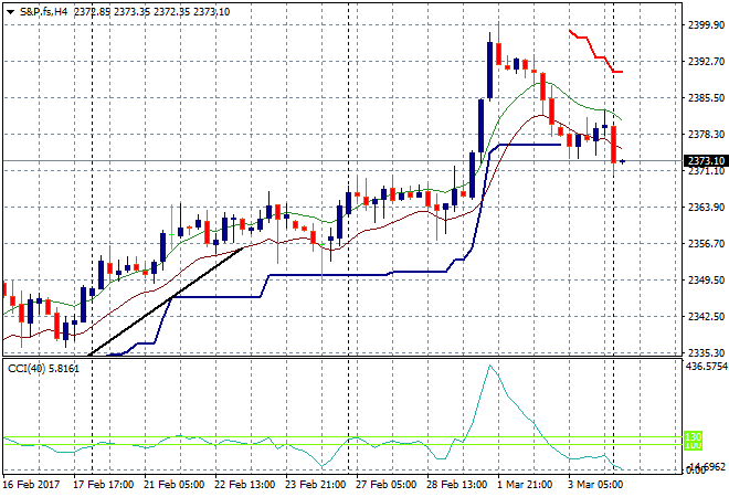 S&amp;P.fsH4