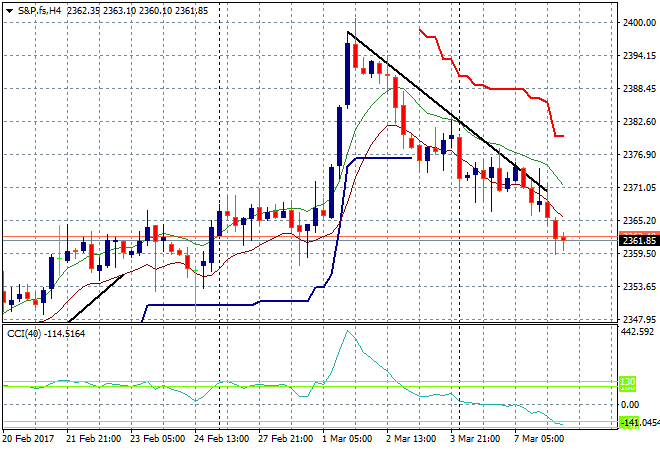 S&amp;P.fsH4