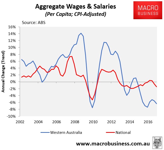 [Image: WA-Wages-Salaries.jpg]