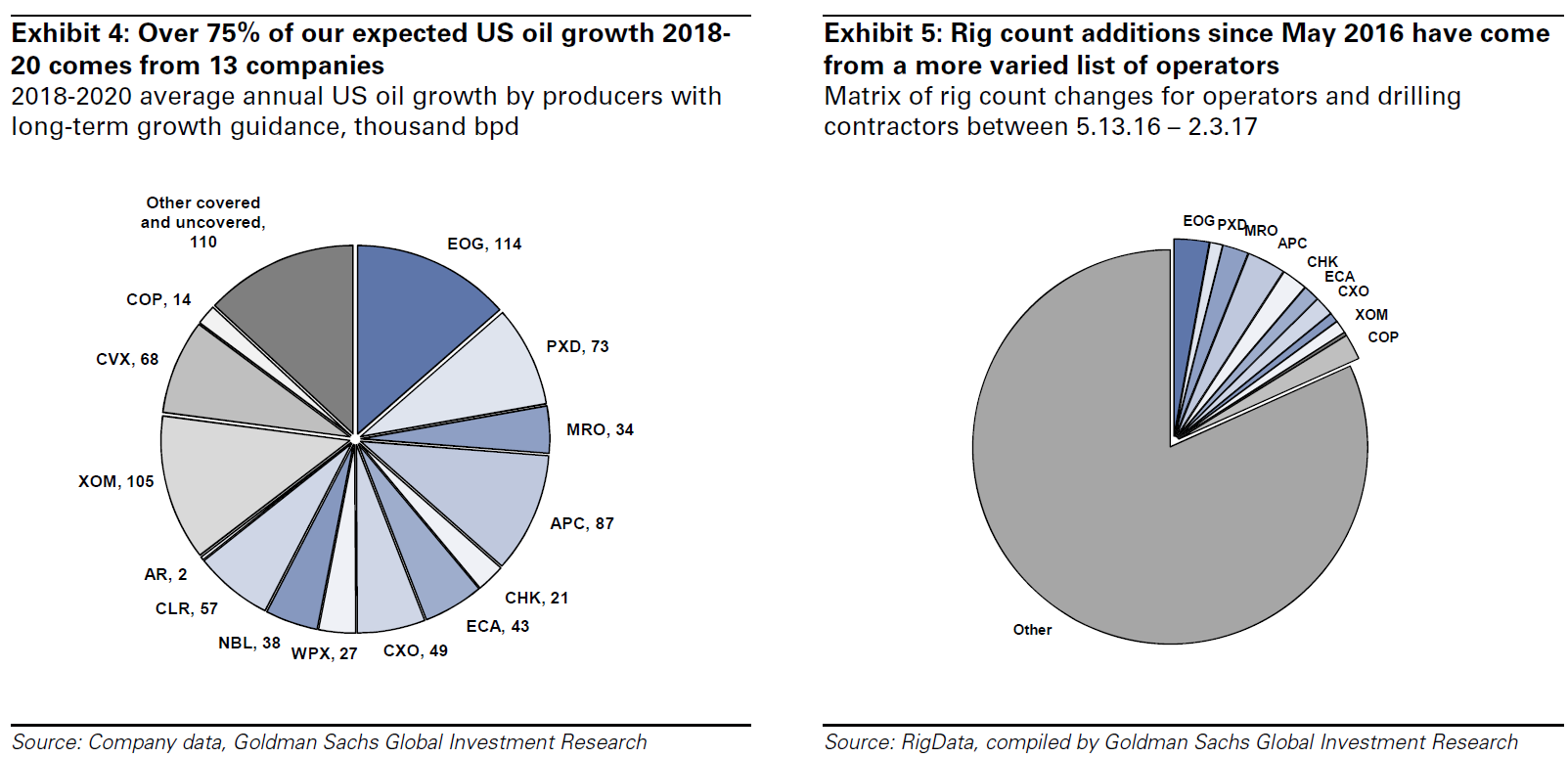 What's a busted oil cartel to do? MacroBusiness