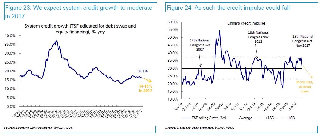 db china 11