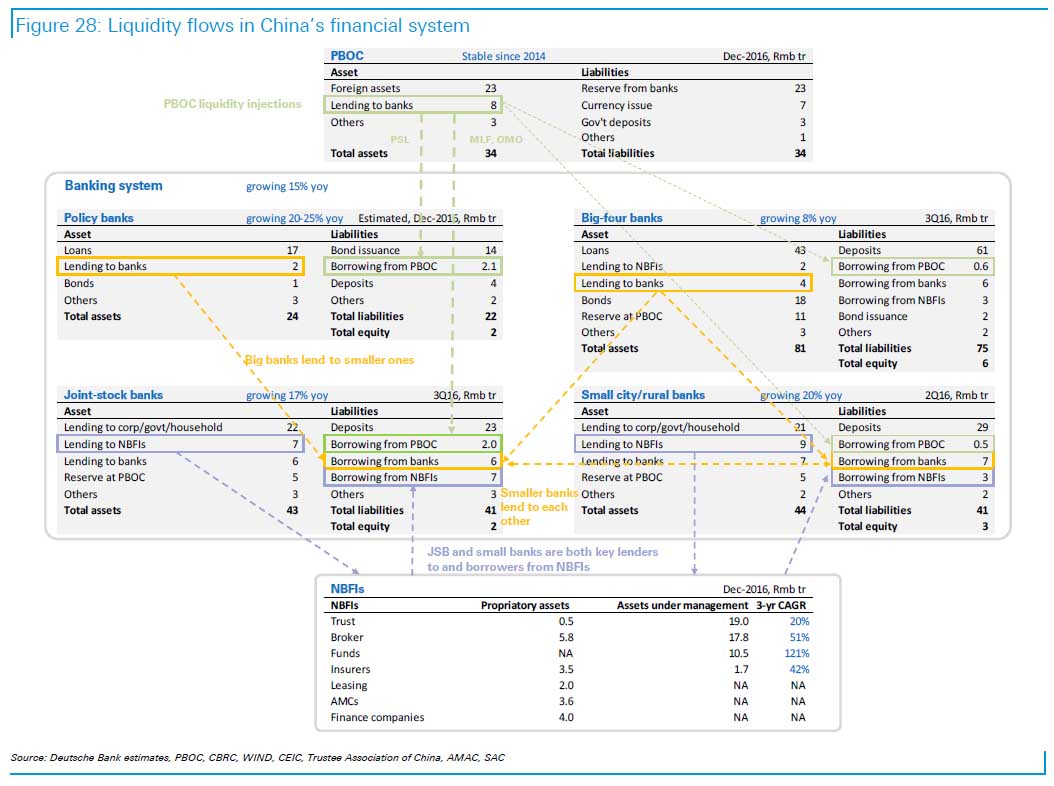 db china 13