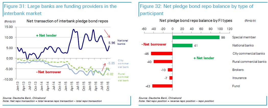 db china 15