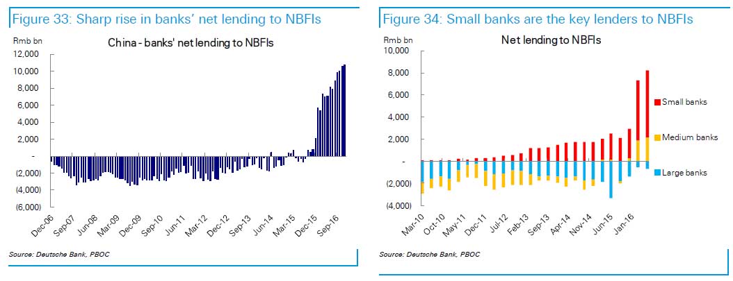 db china 16