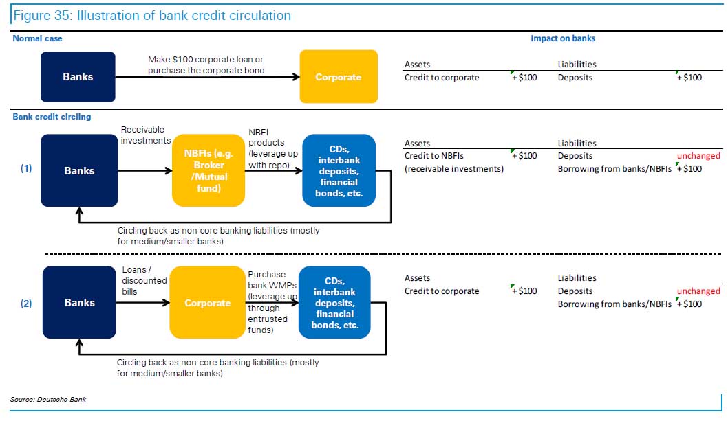 db china 17