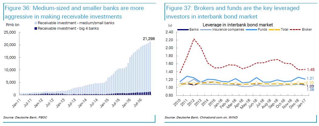 db china 18