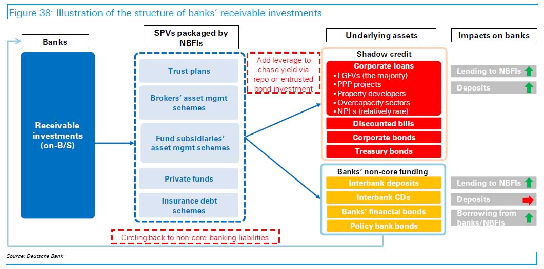 db china 19