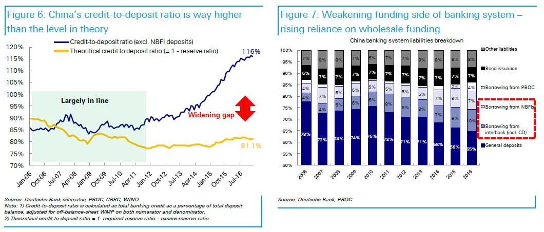 db china 3.5