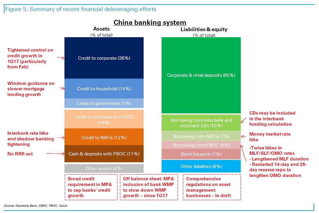 db china 3