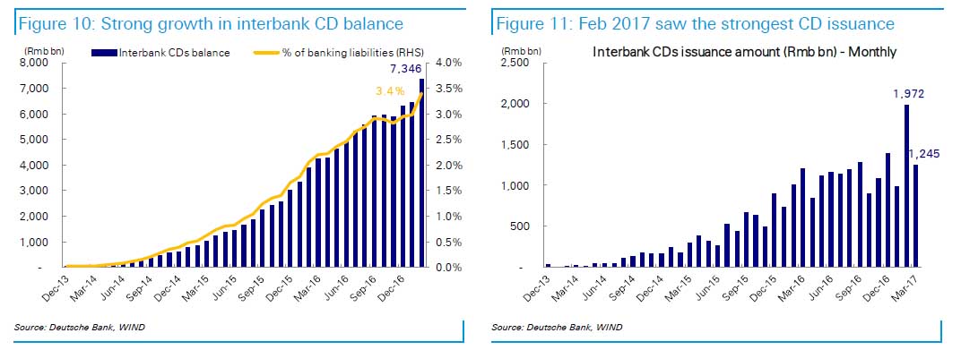 db china 5