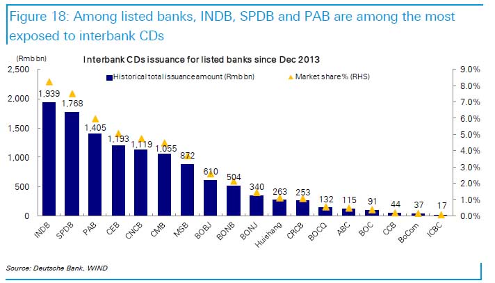 db china 9