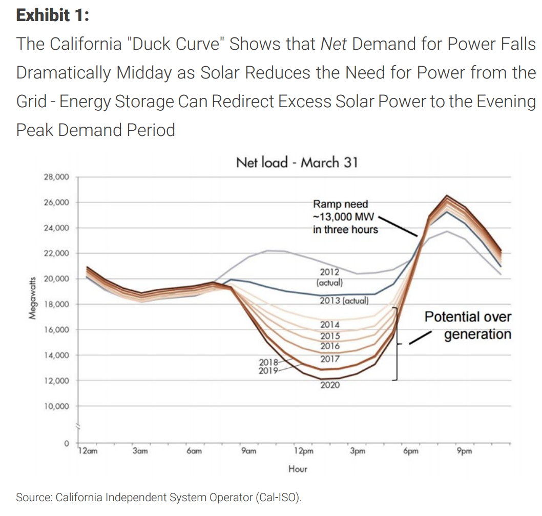 powerduck