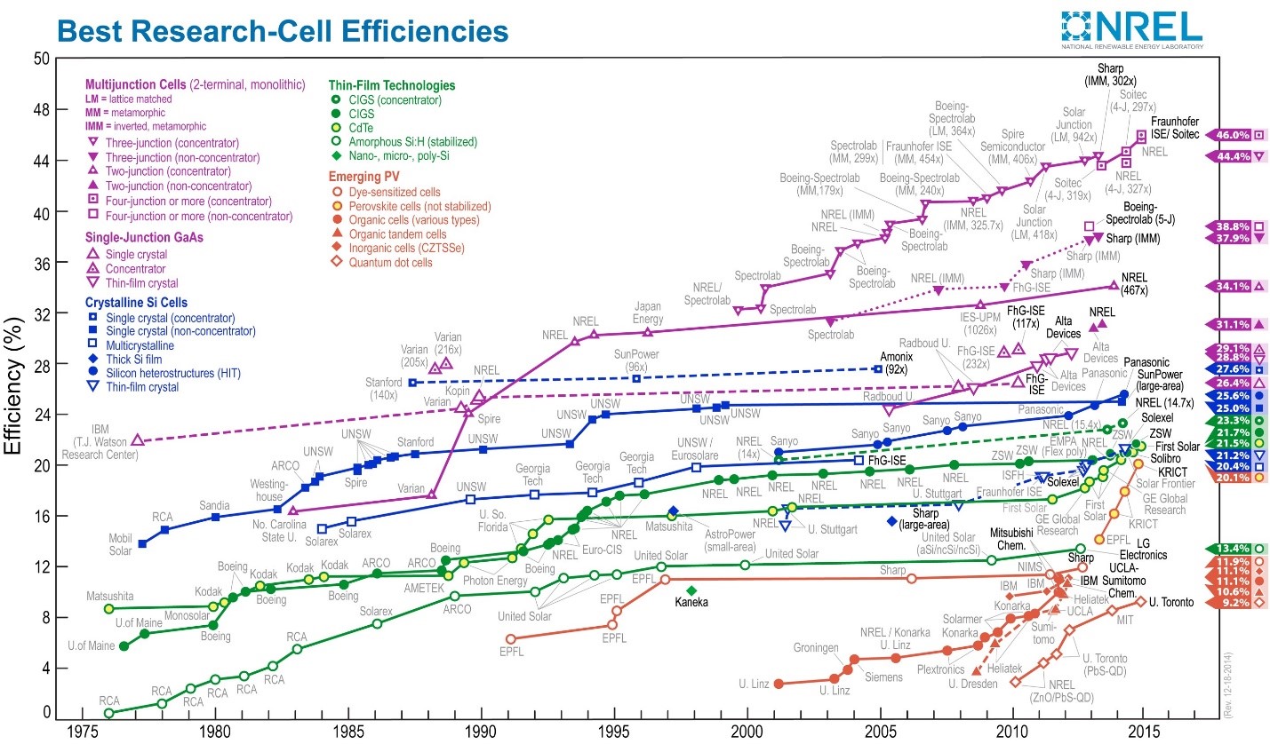 solarefficiency