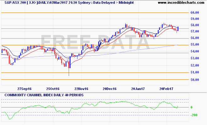 xjo_ax_price_daily_and_commodity_channel_index___daily___40_periods.05sep16_to_10mar17