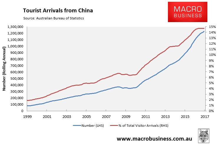 china tourism statistics 2020