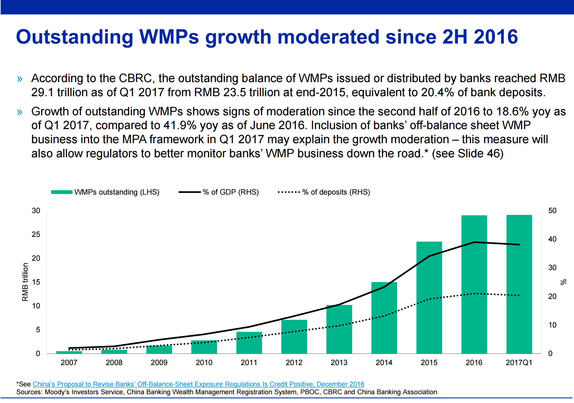 Chinese regulator insists bank collateral must "actually exist