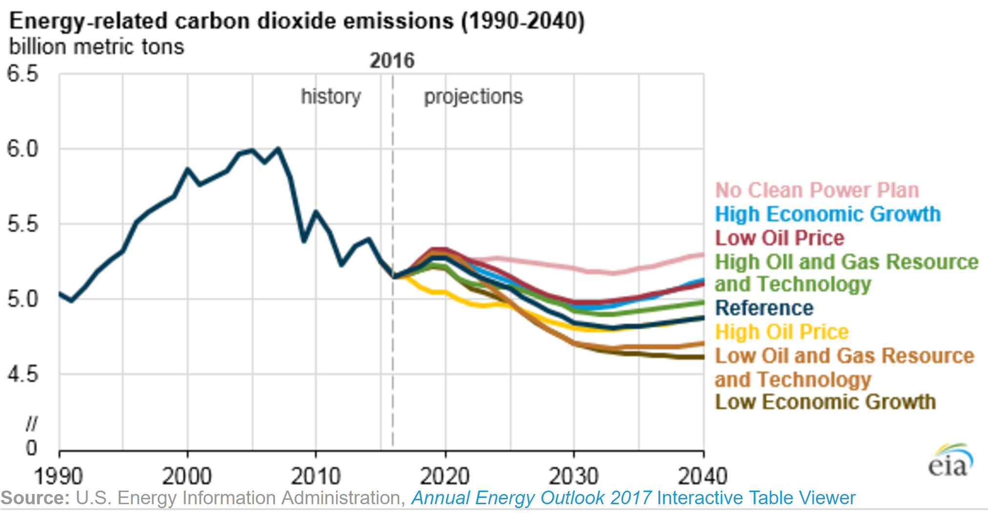 Carbon dioxide emissions. Carbon dioxide emission in Arctica. Carbon dioxide emissions перевод. Carbon dioxide emissions Worldwide in 2010-2021.