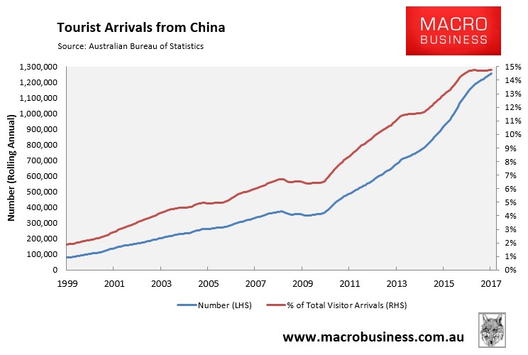 china tourist return