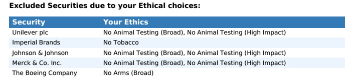 extract of ethical choices