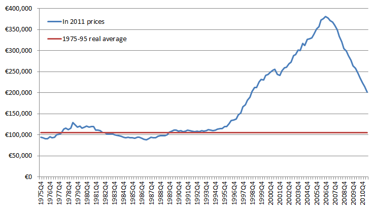 Jess Irvive goes all in on the bubble MacroBusiness