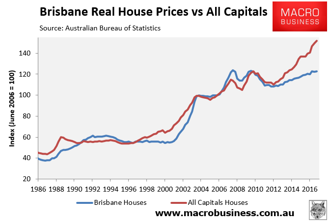 Brisbane House Price Chart