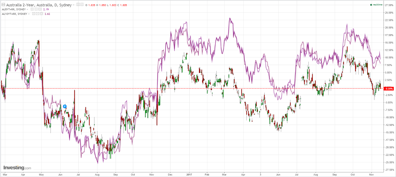 Has the ASX rung the bell at the top for global markets? - MacroBusiness