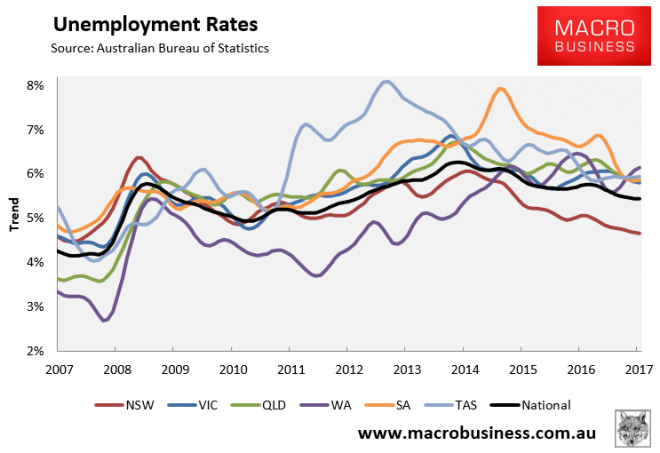 Wa Unemployment Rate Chart