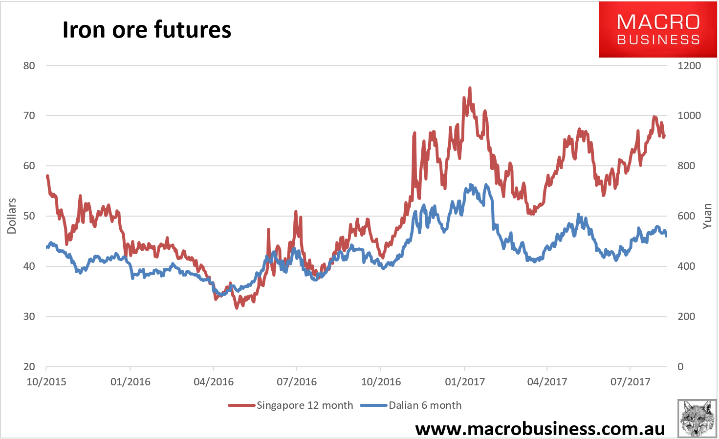 Steel Price Chart 2017