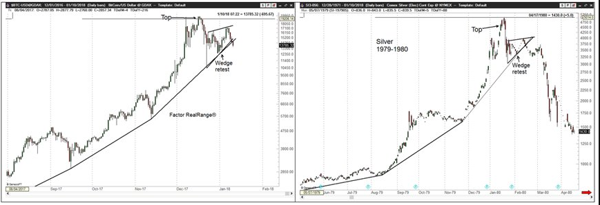 Bitcoin Vs Silver Chart