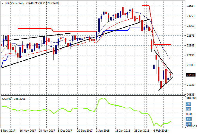 Nk225 Chart