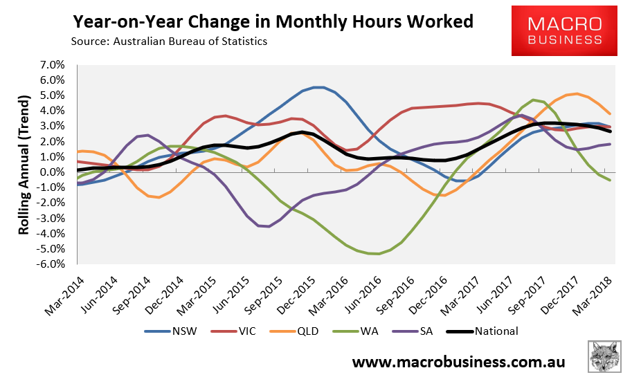 ABS employment in detail conditions fading MacroBusiness
