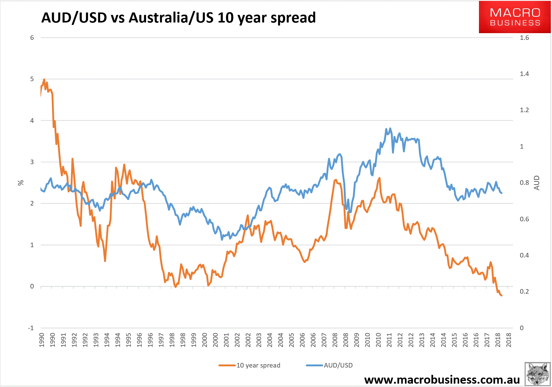 BofAML: Australian 85 through 2019 - MacroBusiness