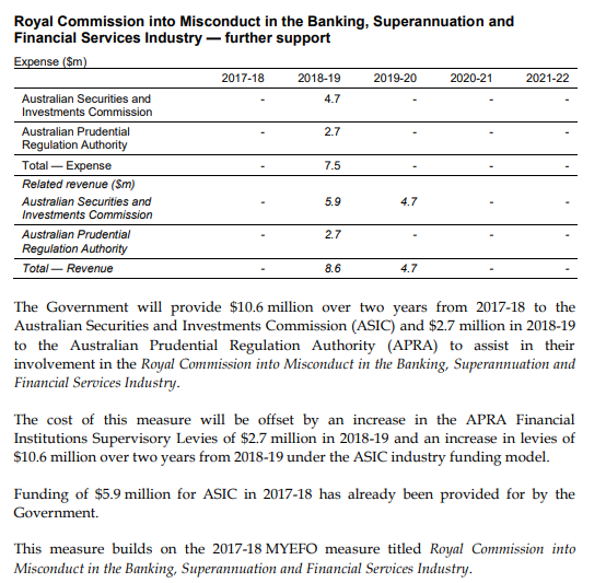 Asic fees 2017