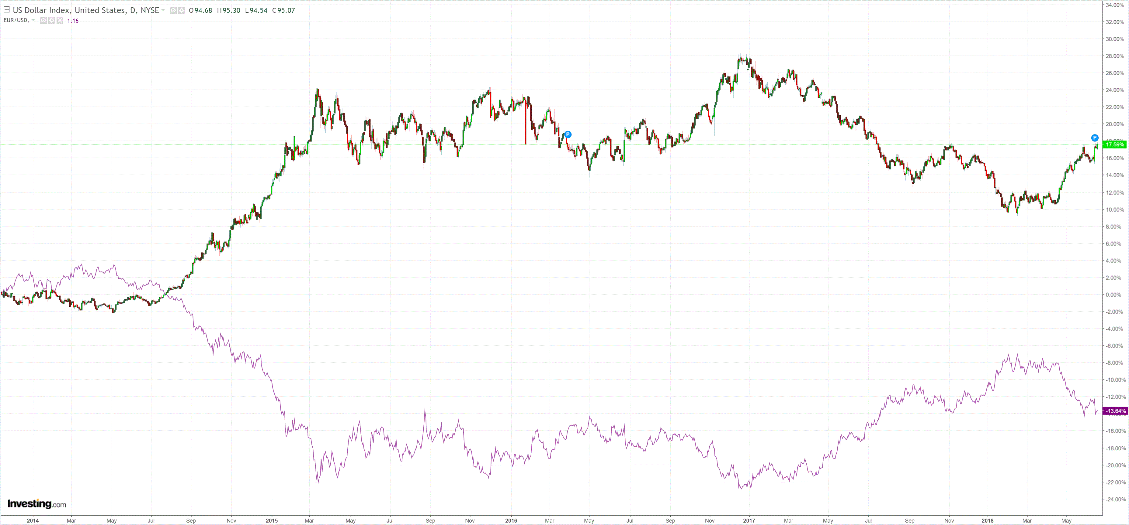 1 usd cny